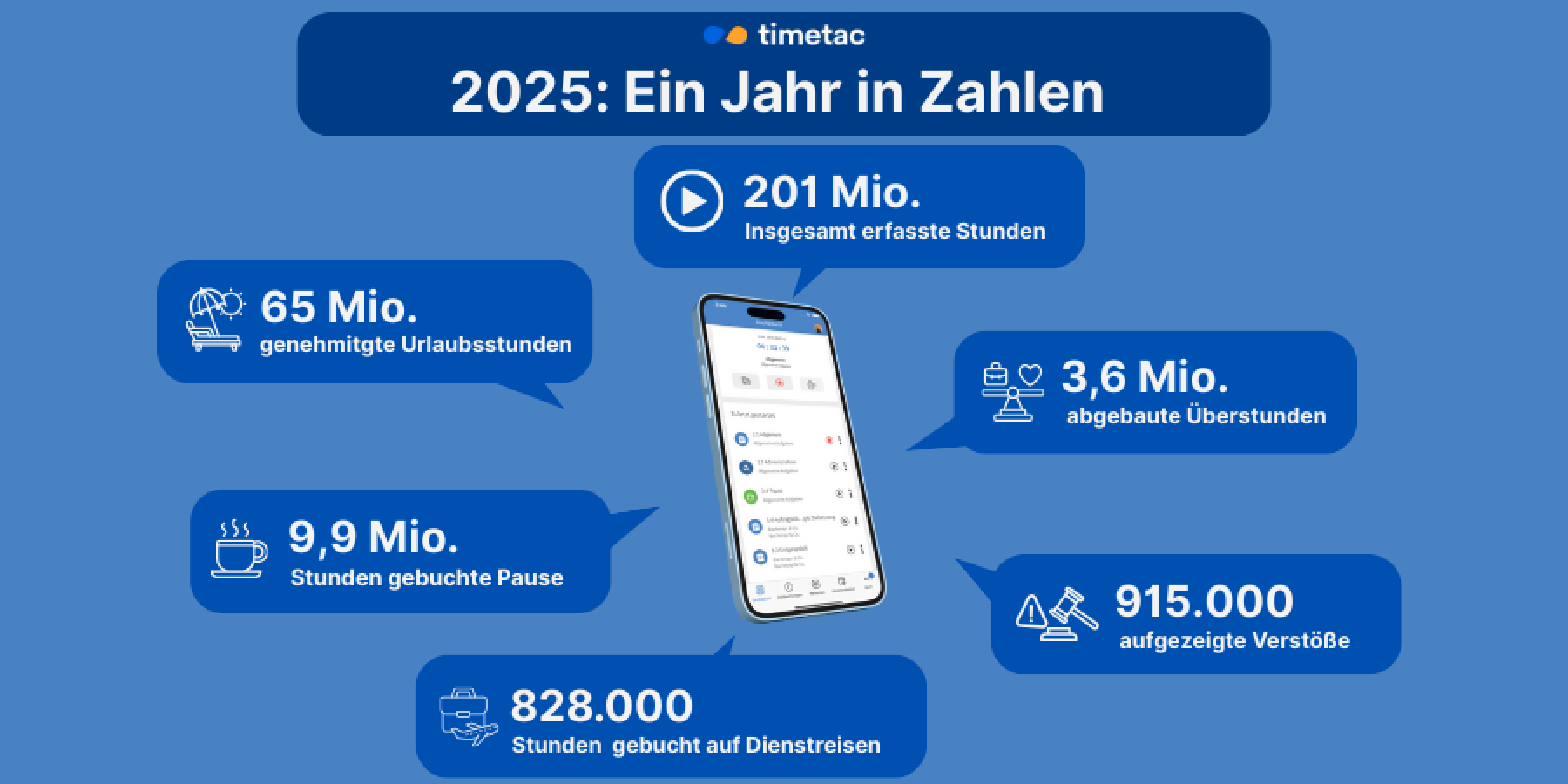 TimeTac Urlaubsverwaltung Urlaubsübersicht Illustration Jahresrückblick 2025: Die beeidruckendsten Zahlen aus TimeTac