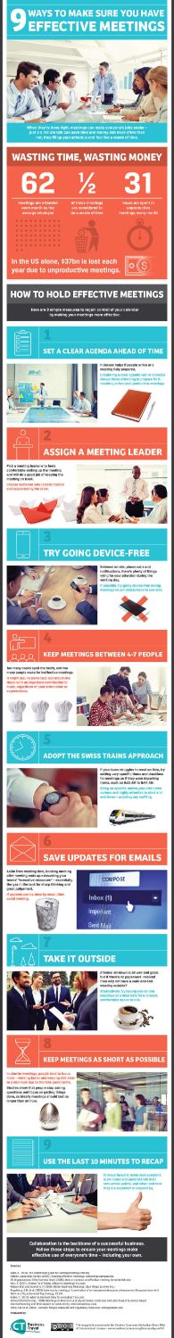 20151210043850-efective-meetings-infographic_4 20151210043850-efective-meetings-infographic_4