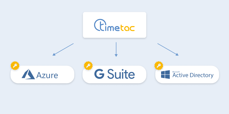 TimeTac supports SSO providers