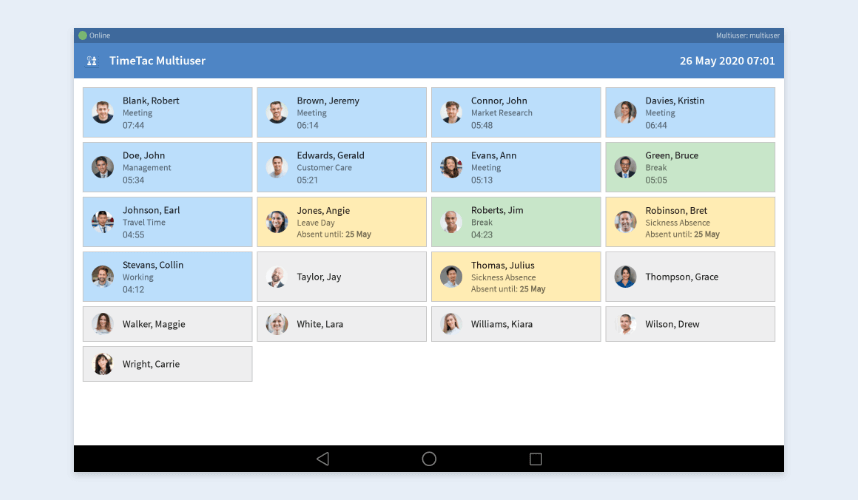 Status Overview - TimeTac Multiuser app Check Status Overview - TimeTac Multiuser app