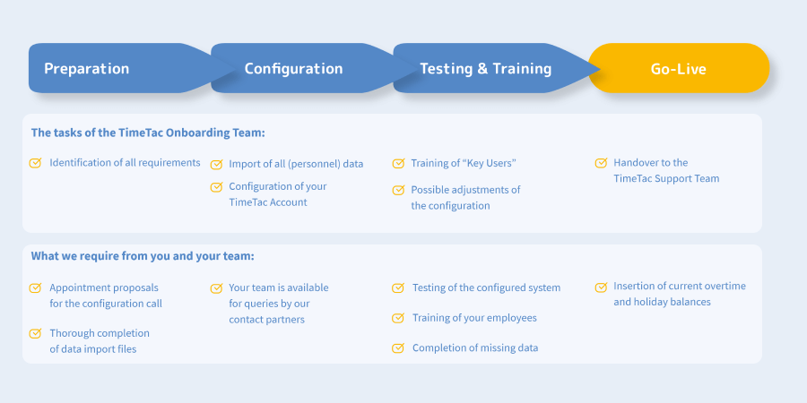 Onboarding Service TimeTac