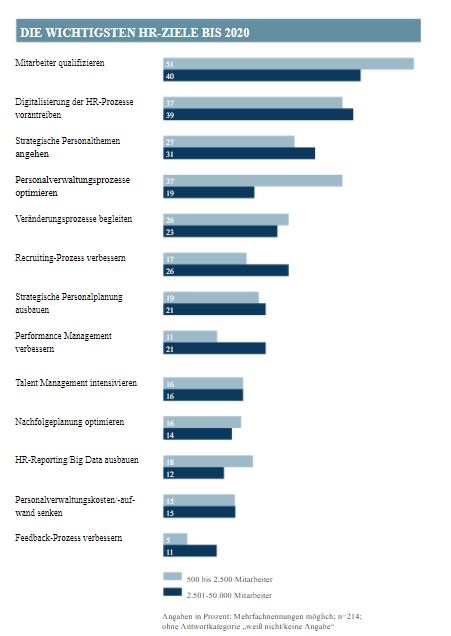 HR-Software-Monitor-2017-HR-Ziele