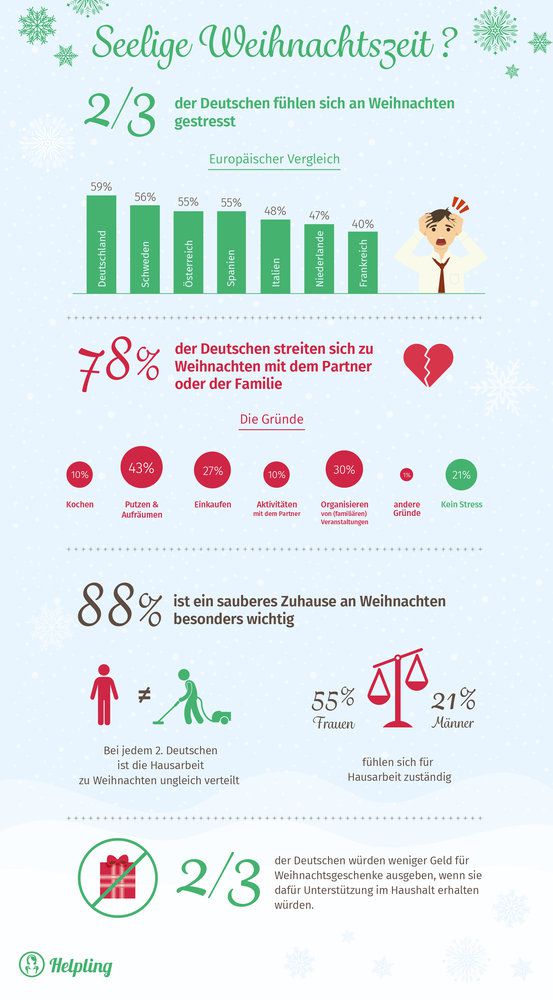 weihnachtsstress-infografik-zeitdruck
