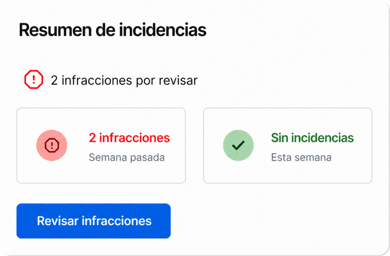 Panel TimeTac · informes y resumen de incidencias