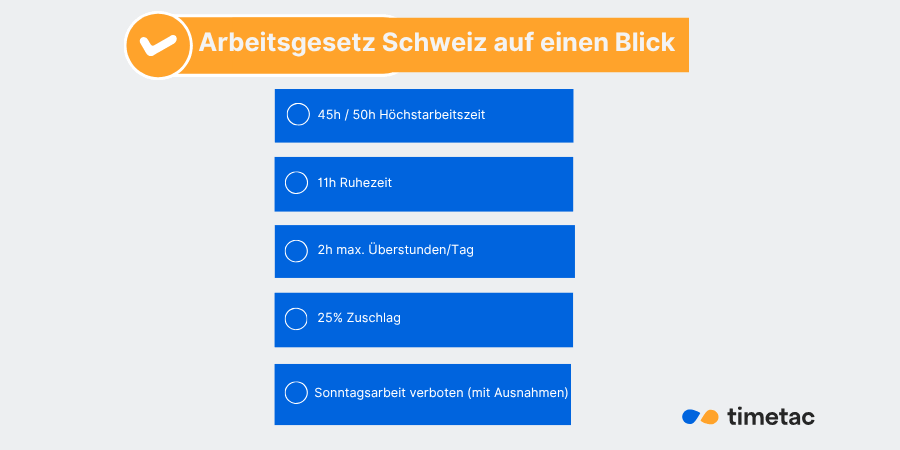 Infografik Checkliste Arbeitszeitgesetz Schweiz mit Arbeitszeiten, Ruhezeiten, Überstunden und gesetzlichen Vorgaben zur Arbeitszeiterfassung