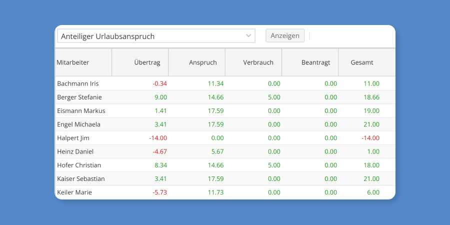 TimeTac Urlaubsverwaltung Urlaubsauswertung TimeTac Urlaubsverwaltung Urlaubsauswertung