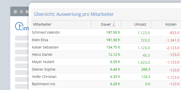 TimeTac Projektzeiterfassung Projektcontrolling TimeTac Projektzeiterfassung Projektcontrolling