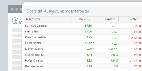 TimeTac Projektzeiterfassung Projektcontrolling