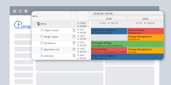 TimeTac Projektzeiterfassung Kapazität und Auslastung