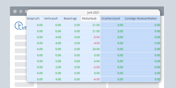 TimeTac Urlaubsverwaltung Auswertungen