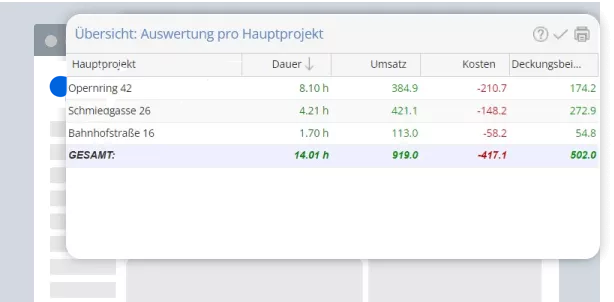 TimeTac Projektzeiterfassung Umsatz-Kosten-Vergleich TimeTac Projektzeiterfassung Umsatz-Kosten-Vergleich