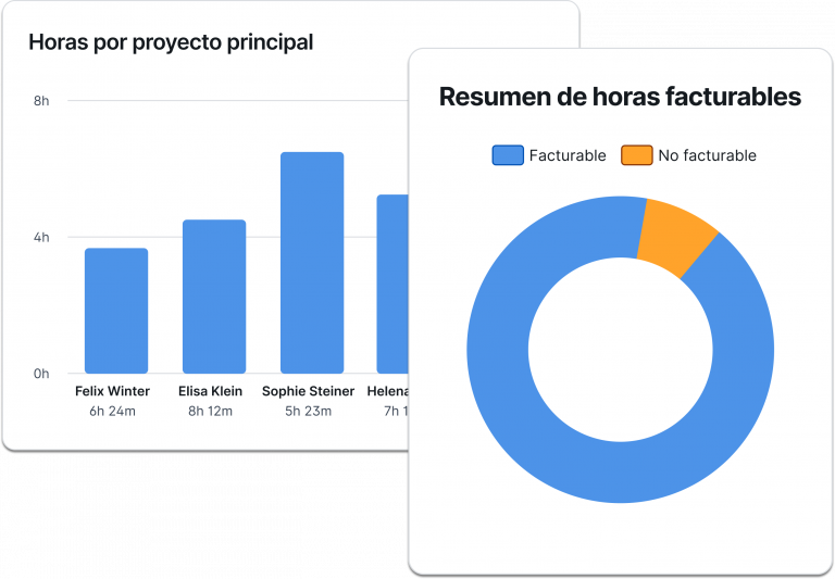 resumen horas facturables