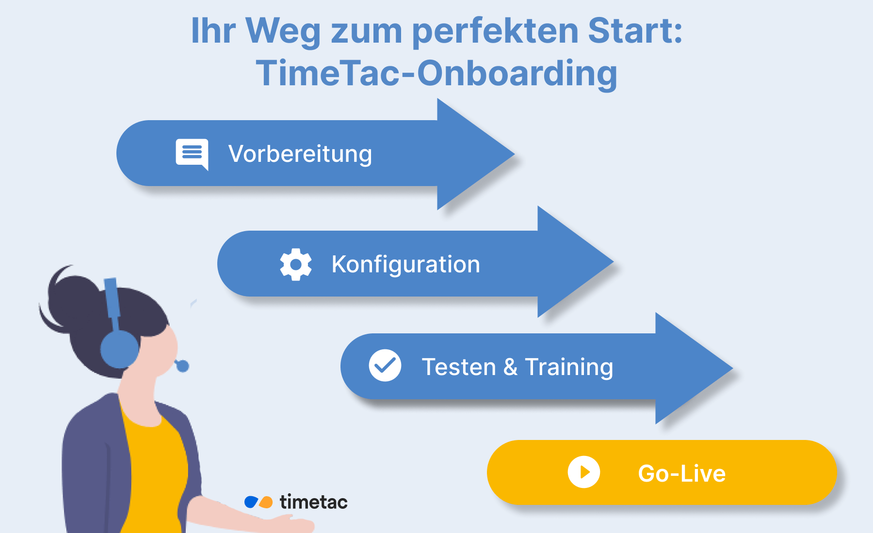 TimeTac Illustration: Die 4 Onboarding Phasen für einen erfolgreichen Start mit TimeTac