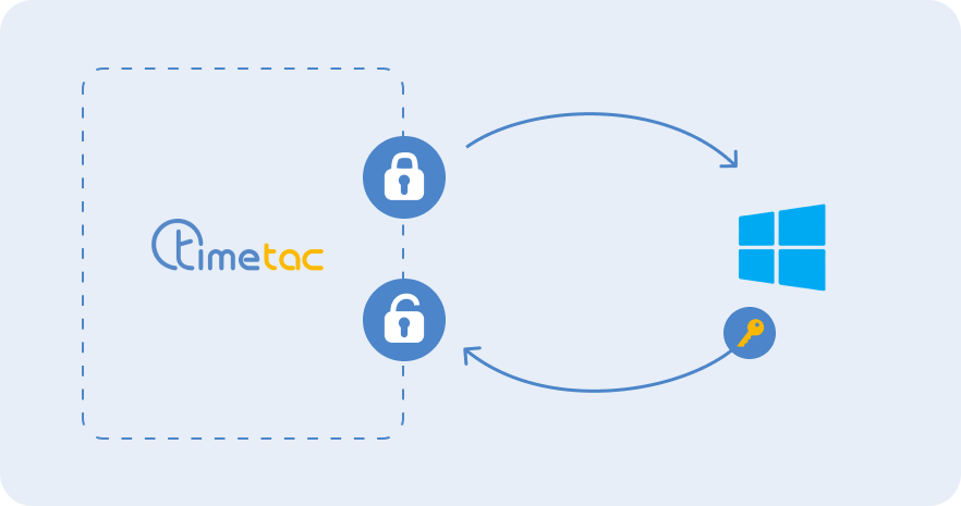 Workflow Image: Active Directory SSO Workflow Image: Active Directory SSO