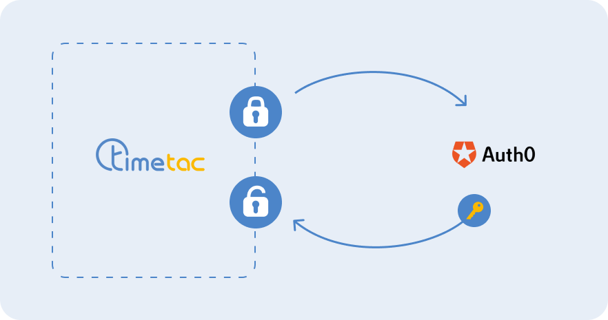Workflow Image: Active Directory SSO Workflow Image: Active Directory SSO