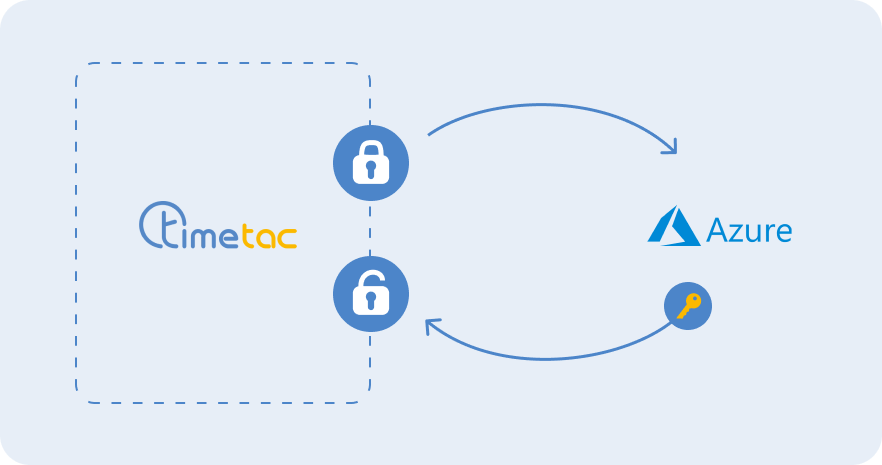 Workflow Image: Active Directory SSO Workflow Image: Active Directory SSO