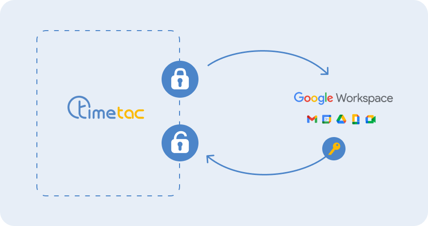 Workflow Image: Active Directory SSO Workflow Image: Active Directory SSO