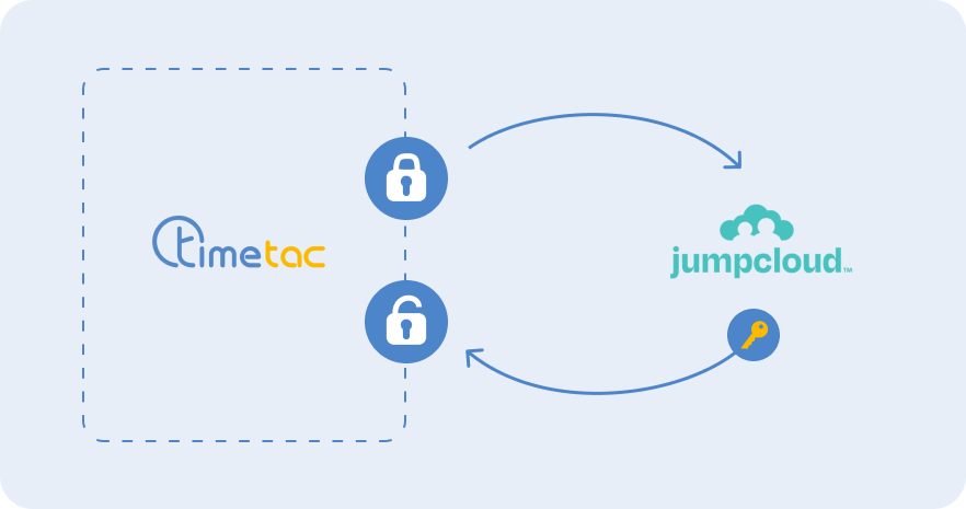 Workflow Image: Active Directory SSO Workflow Image: Active Directory SSO