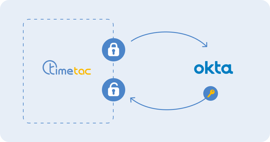 Workflow Image: Active Directory SSO Workflow Image: Active Directory SSO
