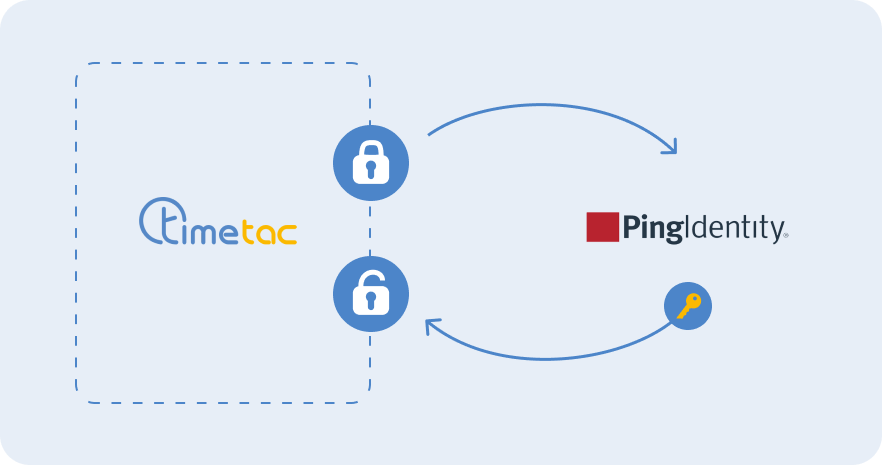 Workflow Image: Active Directory SSO Workflow Image: Active Directory SSO