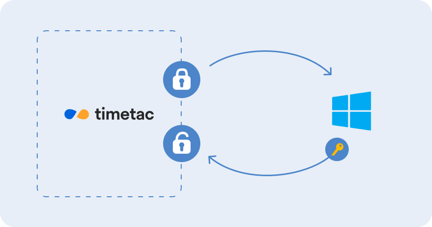 Workflow Image: Active Directory SSO Workflow Image: Active Directory SSO