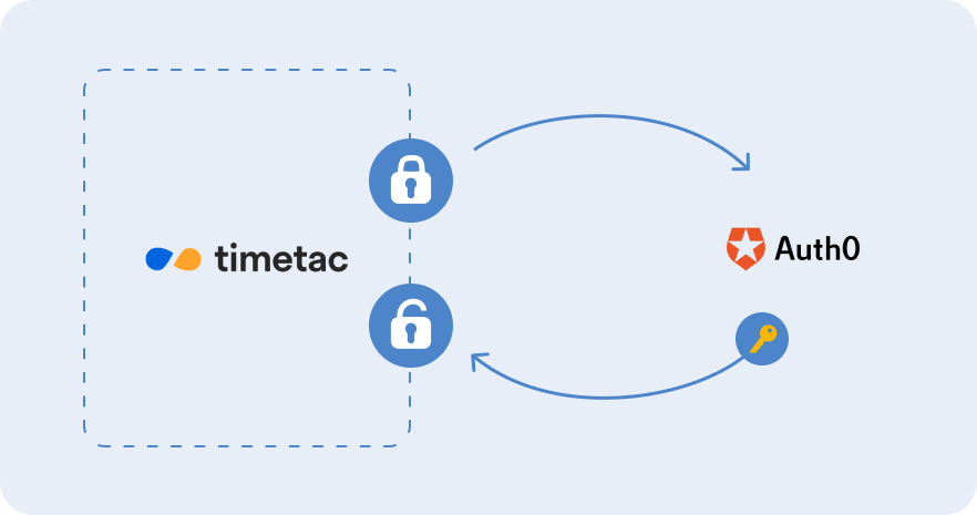 Workflow Image: Active Directory SSO