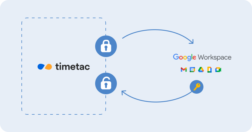 Workflow Image: Google Workspace