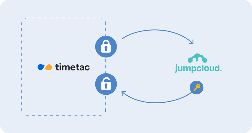 Workflow Image: Active Directory SSO