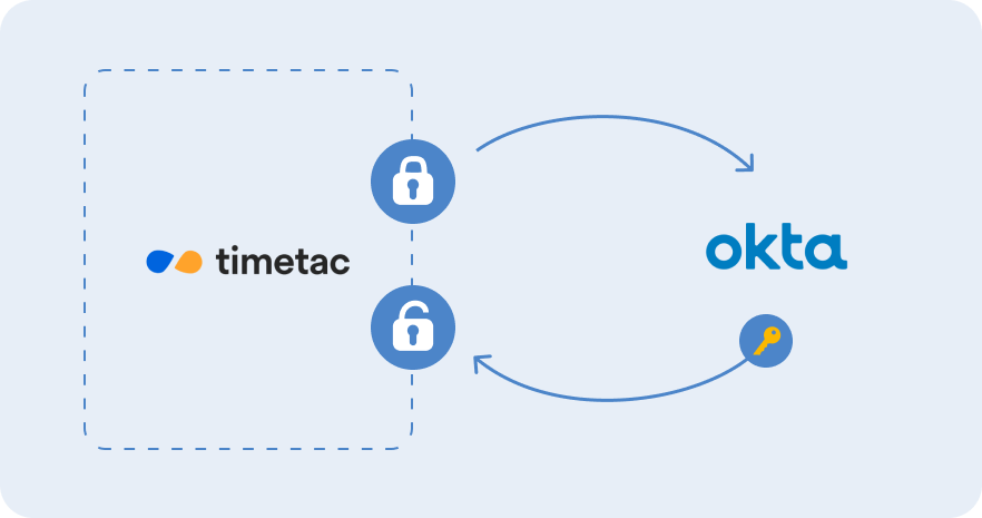 Workflow Image: Active Directory SSO