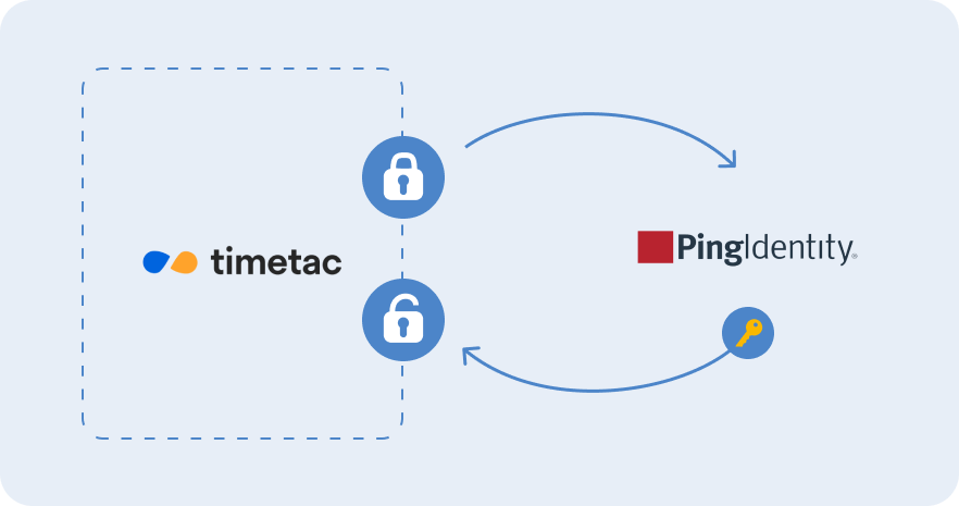 Workflow Image: Ping Identity