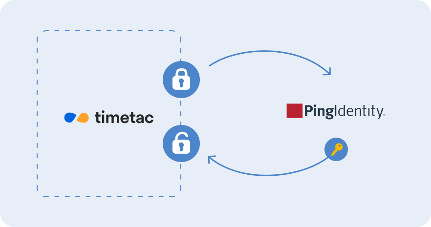 Workflow Image: Ping Identity Workflow Image: Ping Identity