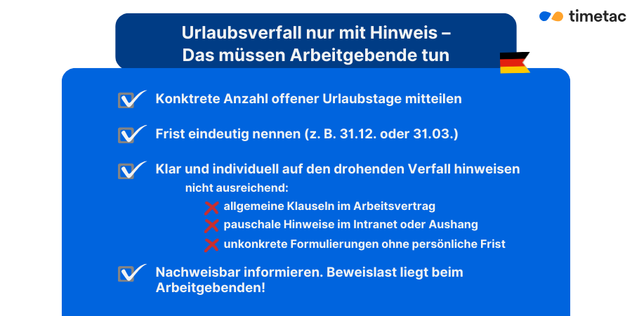 Infografik Checkliste: Urlaubsverfall nur mit Hinweis – was müssen Arbeitgebende tun 