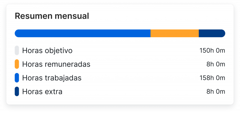 resumen mensual