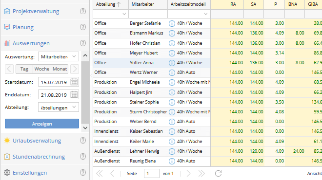 TimeTac Arbeitszeiterfassung: Stundenerfassung Mitarbeiterauswerung TimeTac Arbeitszeiterfassung: Stundenerfassung Mitarbeiterauswerung