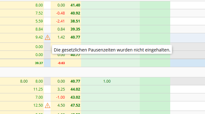 TimeTac Zeiterfassung am PC Warnung Stundenabrechnung TimeTac Zeiterfassung am PC Warnung Stundenabrechnung