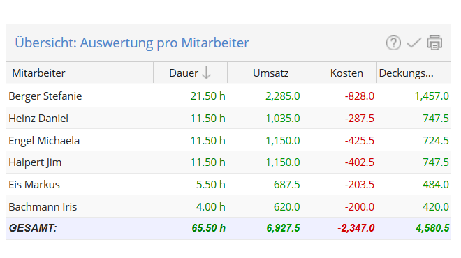 Kosten-Umsatz-Vergleich in der TimeTac Zeiterfassung für Softwareunternehmen