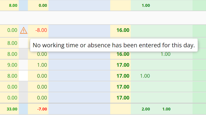 Alerts for overtime in TimeTac Time Tracking for Agencies