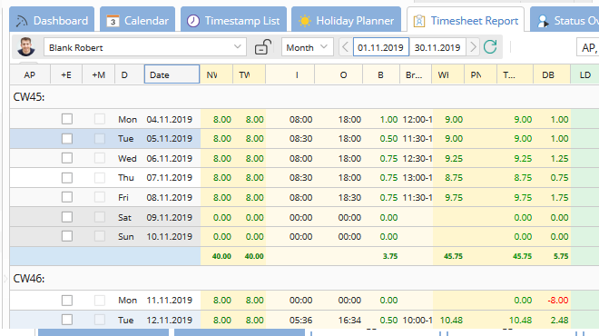 TimeTac Employee Time Tracking working hours overview