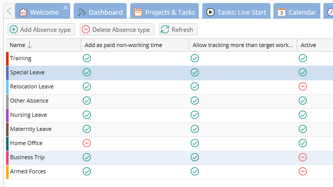 Definir los tipos de ausencia Definir los tipos de ausencia