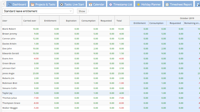Informes sobre el saldo de vacaciones actual de los empleados Informes sobre el saldo de vacaciones actual de los empleados