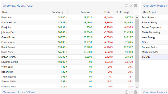 Define la fecha de vencimiento o transferencia al siguiente período de las vacaciones Define la fecha de vencimiento o transferencia al siguiente período de las vacaciones