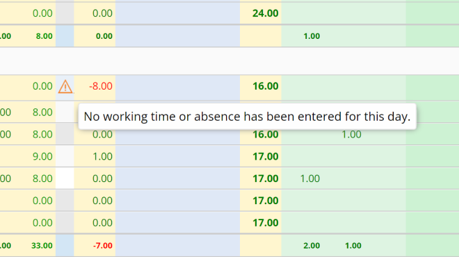 TimeTac Time Tracking in the Office Alerts to stay compliant TimeTac Time Tracking in the Office Alerts to stay compliant