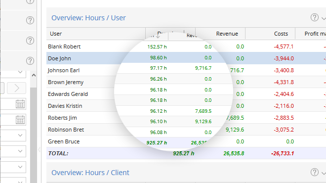 TimeTac Project Time Tracking: get project evaluations per employee