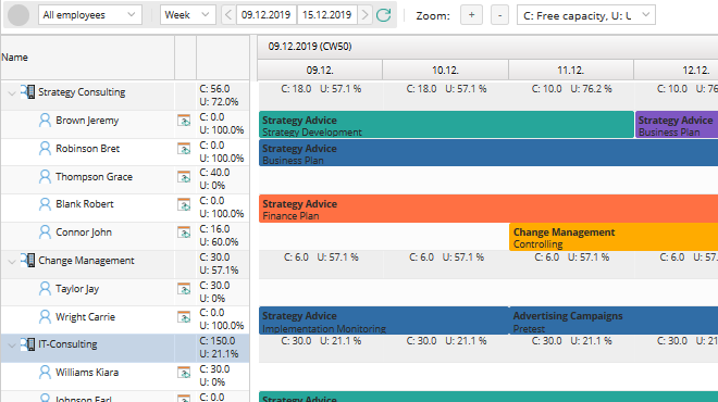 Obtenga una visión general de los recursos y la capacidad del proyecto Obtenga una visión general de los recursos y la capacidad del proyecto