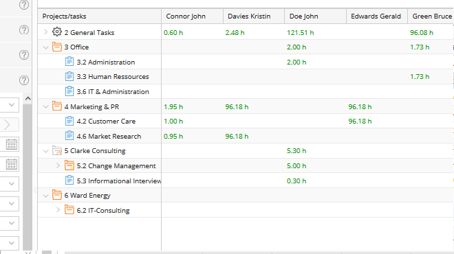 TimeTac Project Time Tracking reports per employee and project