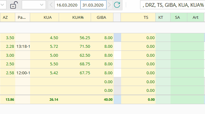 TimeTac Zeiterfassung Kurzarbeitmodelle verwalten TimeTac Zeiterfassung Kurzarbeitmodelle verwalten