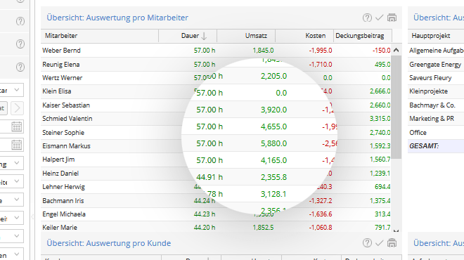 Mitarbeiterauswertungin der TimeTac Zeiterfassungssoftware