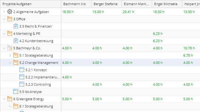 TimeTac Projektzeiterfassung Projektzeitauswertung TimeTac Projektzeiterfassung Projektzeitauswertung