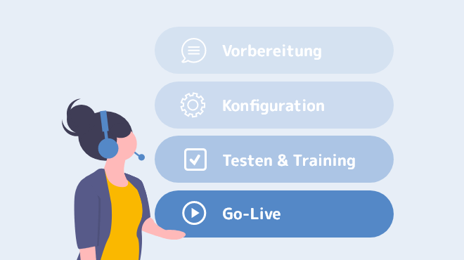 Ablauf des TimeTac Onboarding Services Ablauf des TimeTac Onboarding Services