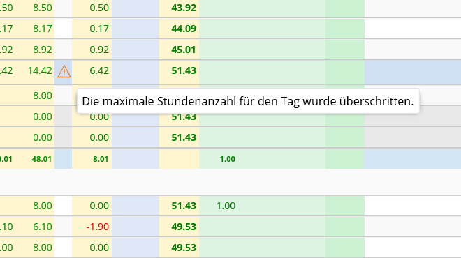 Warnung bei Stundenüberschreitung in der TimeTac Zeiterfassung für Büros Warnung bei Stundenüberschreitung in der TimeTac Zeiterfassung für Büros